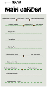 Main Garden Plan 2008 (pdf)