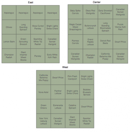 Square Foot Garden Planting Plans – Alberta Home Gardening